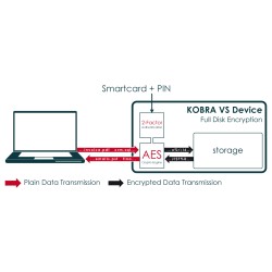 KOBRA STICK VS - Clé USB-C chiffrée